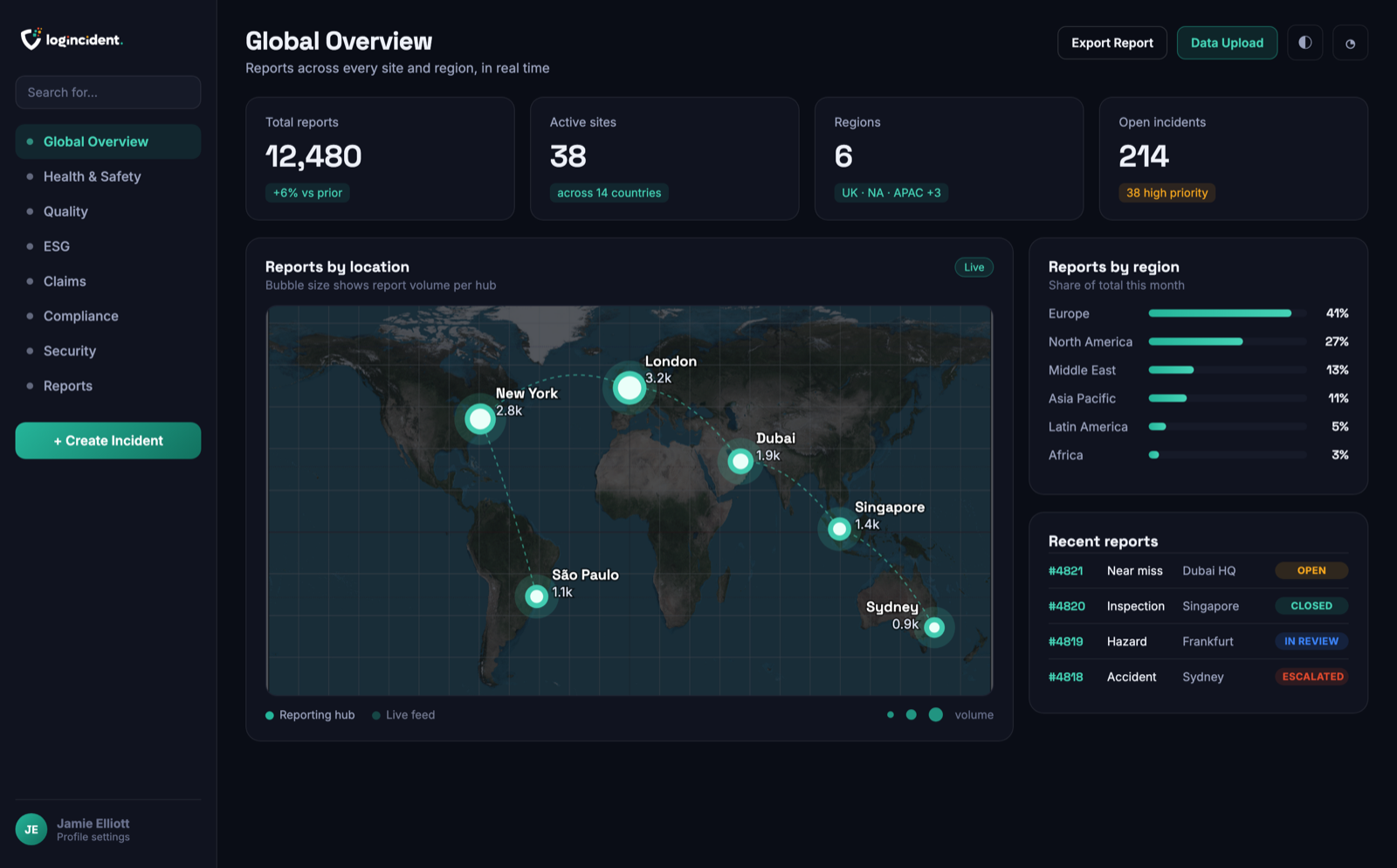 The Logincident global overview dashboard on a laptop, showing reports by location on a world map