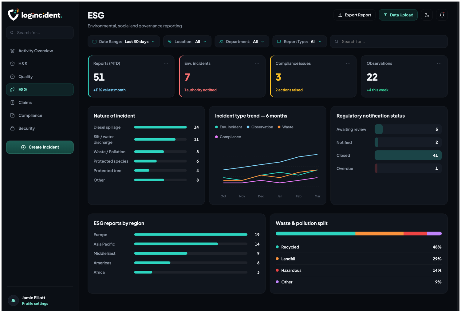Environmental dashboard overview